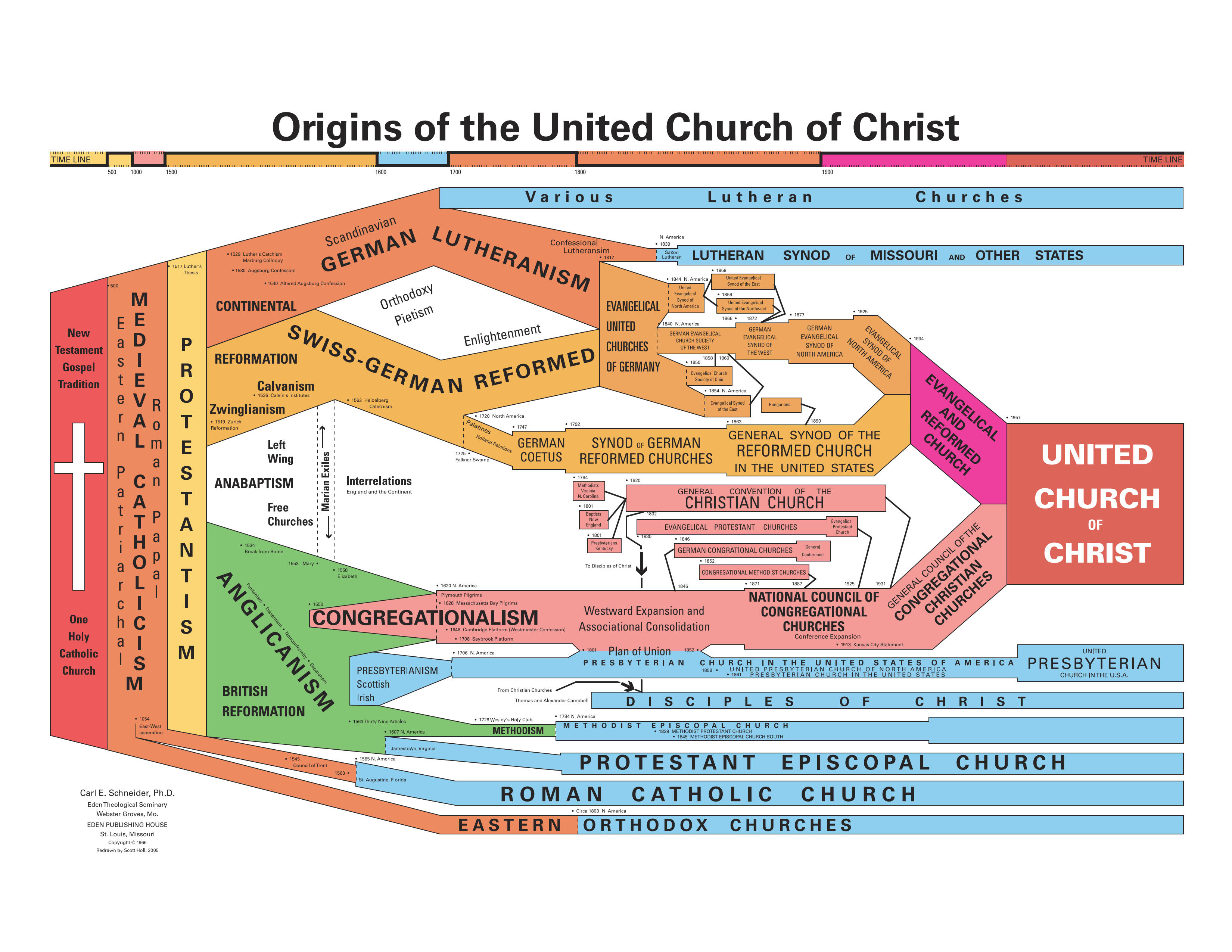 Origins of the United Church of Christ